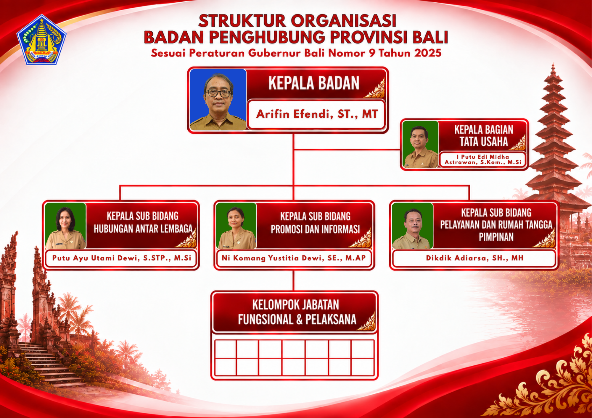 STRUKTUR ORGANISASI BANHUB BALI-1