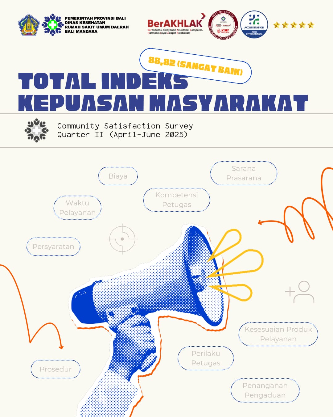 Survey Kepuasan Masyarakat (SKM) RSUD Bali Mandara TW II Bulan April-Juni Tahun 2025