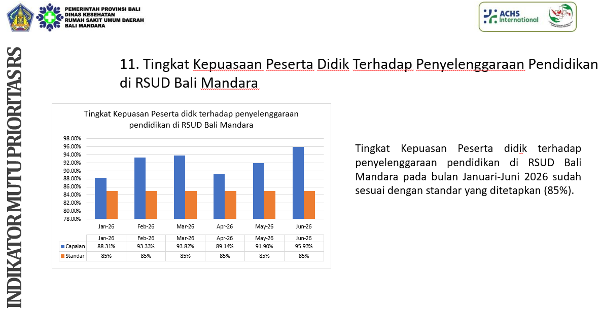 INDIKATOR MUTU PRIORITAS RS 11