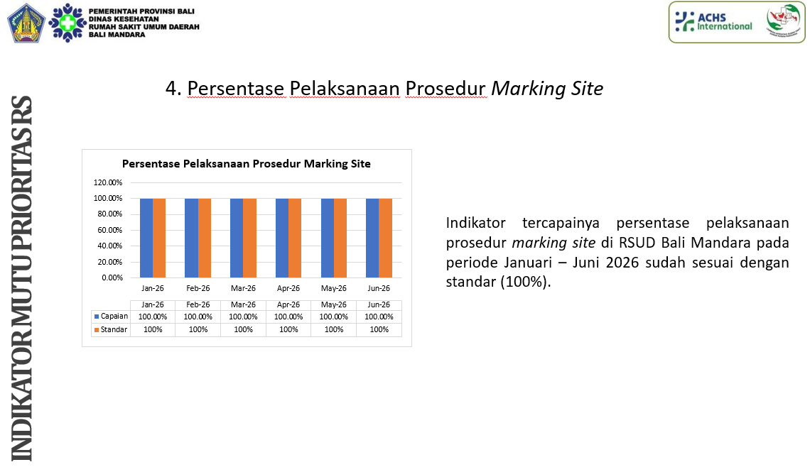 INDIKATOR MUTU PRIORITAS RS 4