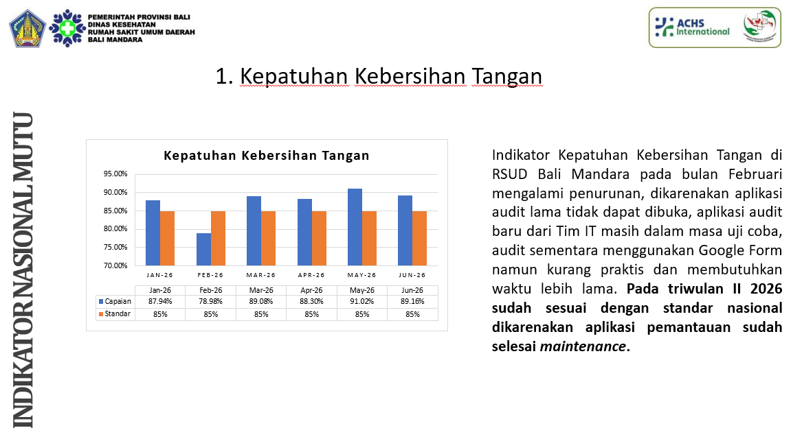 INDIKATOR NASIONAL MUTU 1