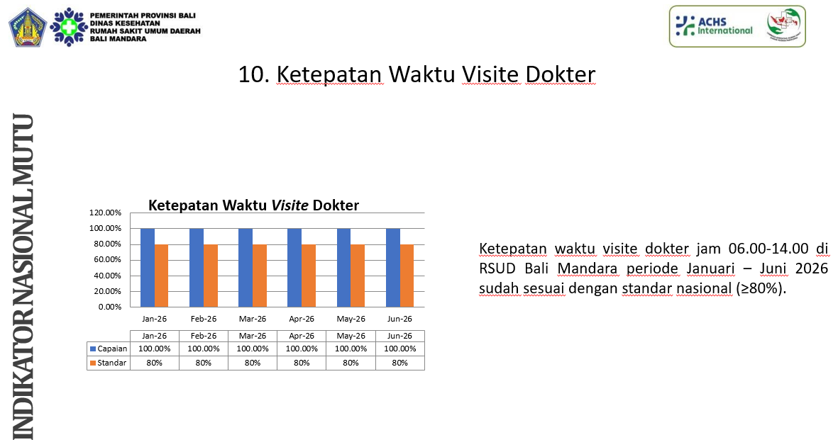 INDIKATOR NASIONAL MUTU 10