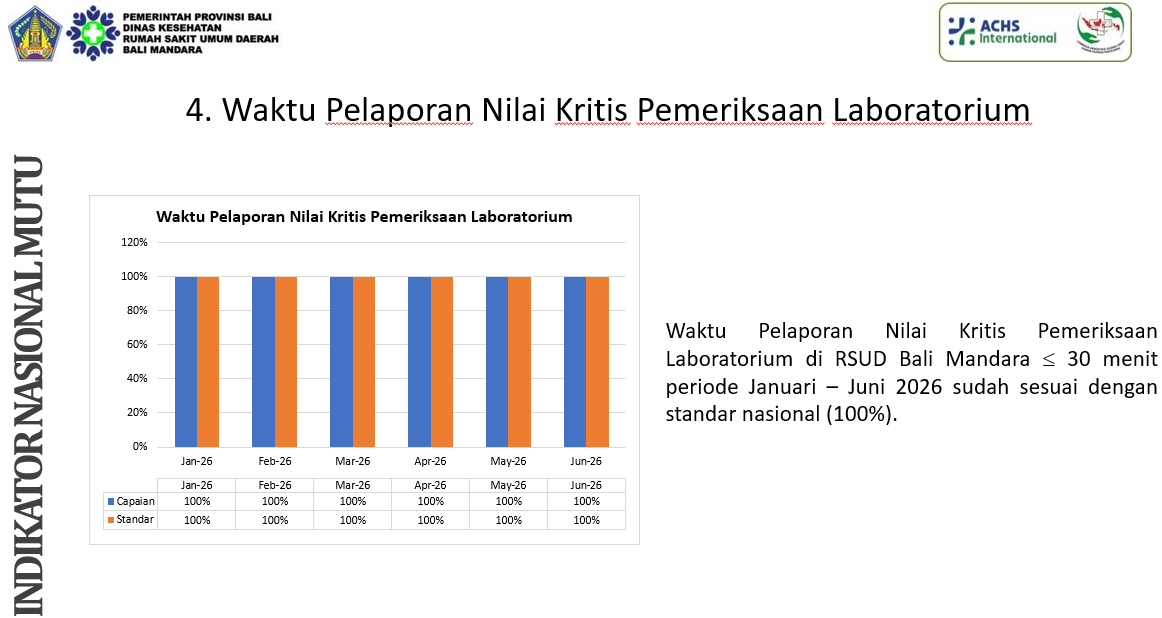 INDIKATOR NASIONAL MUTU 4