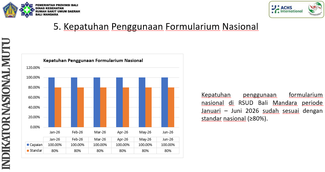 INDIKATOR NASIONAL MUTU 5