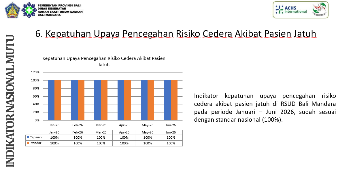 INDIKATOR NASIONAL MUTU 6