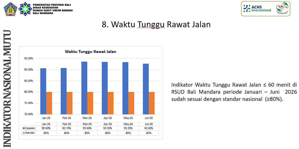 INDIKATOR NASIONAL MUTU 8