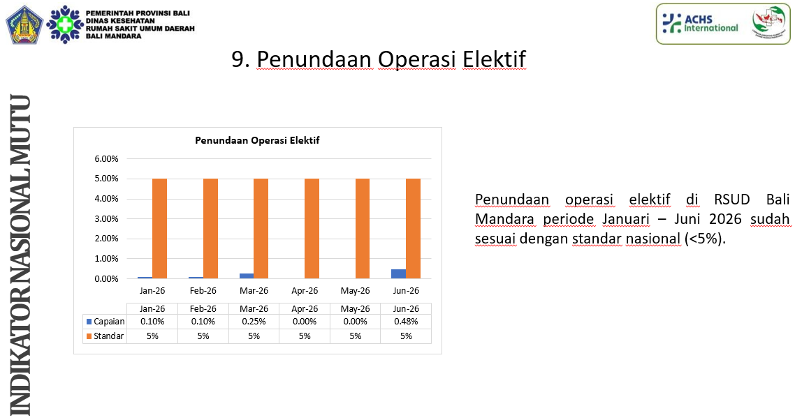 INDIKATOR NASIONAL MUTU 9