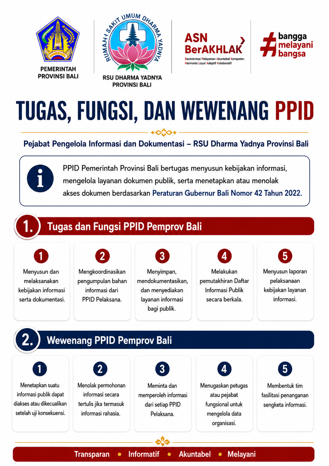 Tugas, Fungsi dan Wewenang PPID