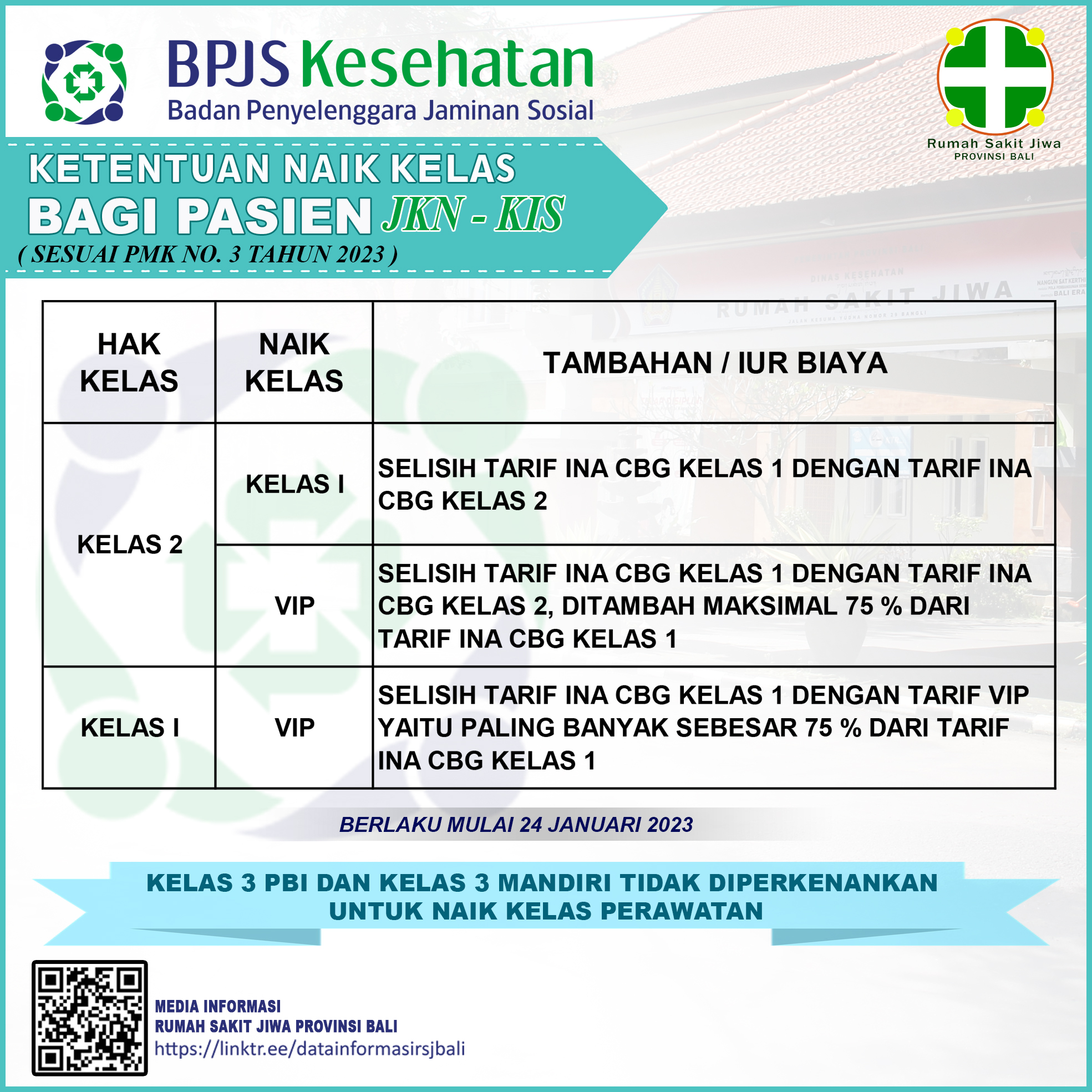Ketentuan Naik Kelas Bagi Pasien JKN-KIS