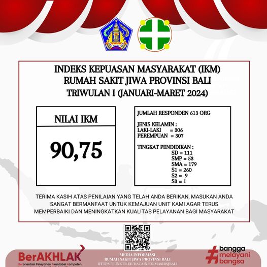 Survey Kepuasan Masyarakat (SKM)