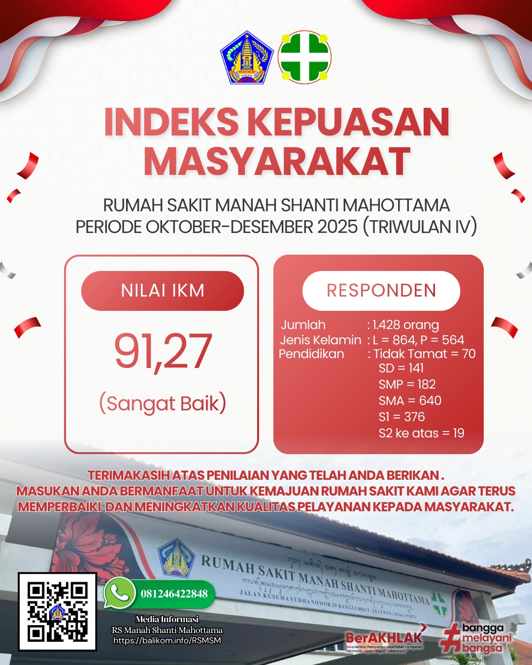 Indeks Kepuasan Masyarakat Triwulan IV 2025 Rumah Sakit Manah Shanti Mahottama
