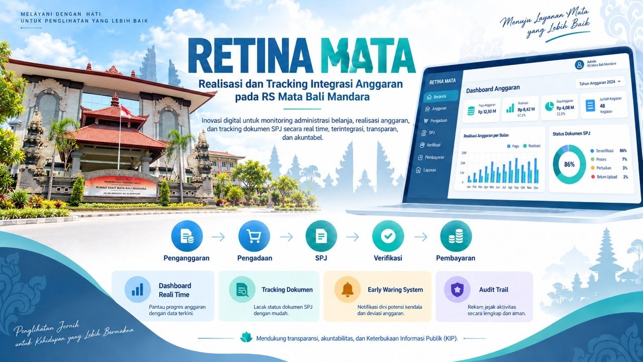Inovasi RETINA MATA (Realisasi dan Tracking Integrasi Anggaran