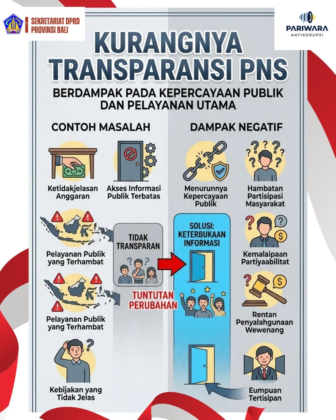 Kurang Transparasi