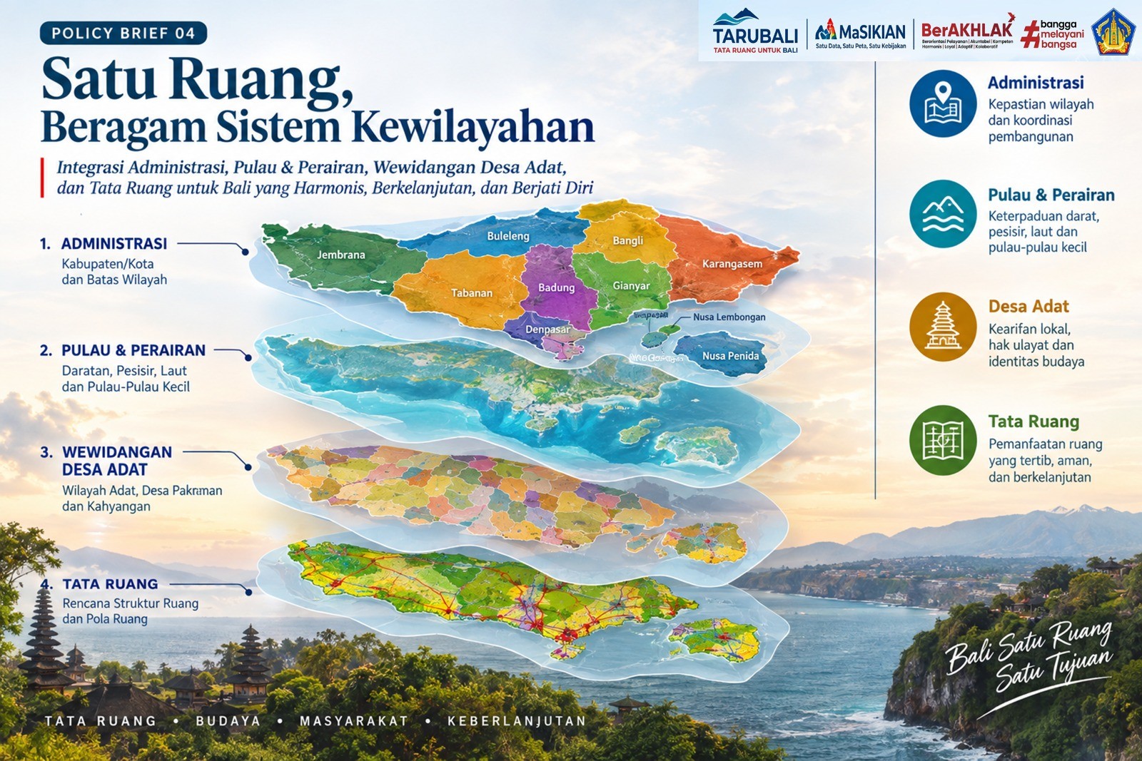 POLICY BRIEF 04 — DATA ADMINISTRASI DAN KEWILAYAHAN PROVINSI BALI