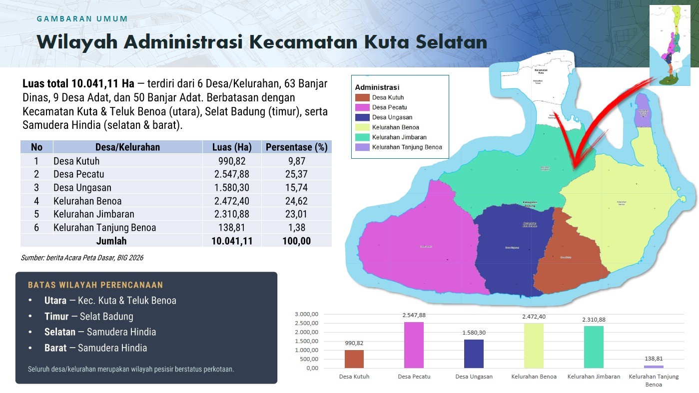 Wilayah Administrasi Kecamatan Kuta Selatan