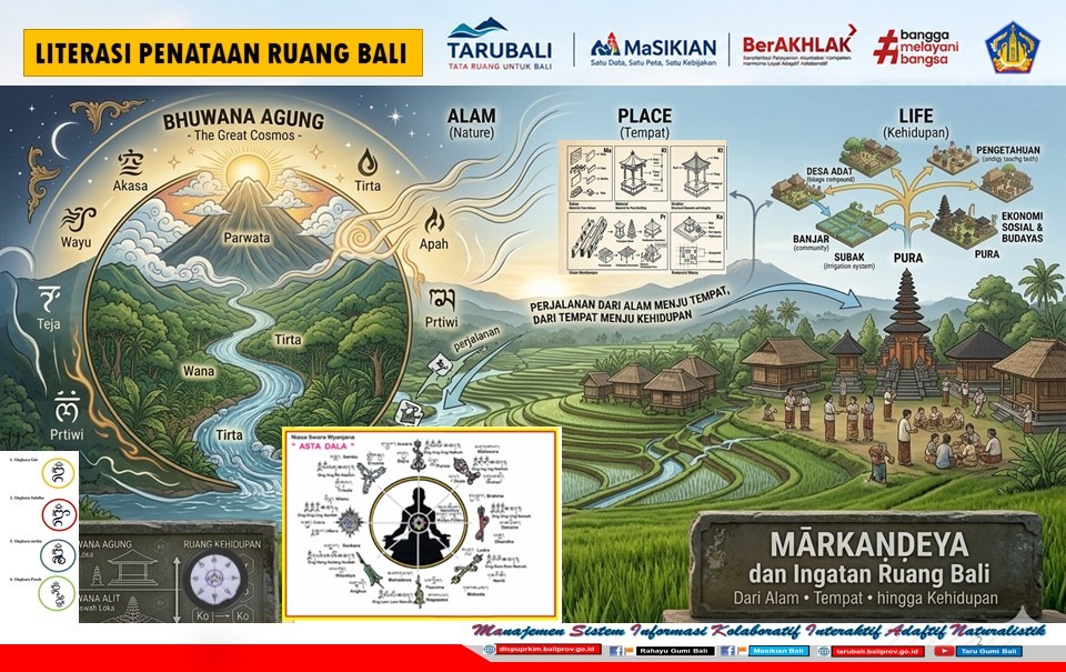 Mārkaṇḍeya dan Ingatan Ruang Bali: Dari Alam, Tempat, hingga Kehidupan