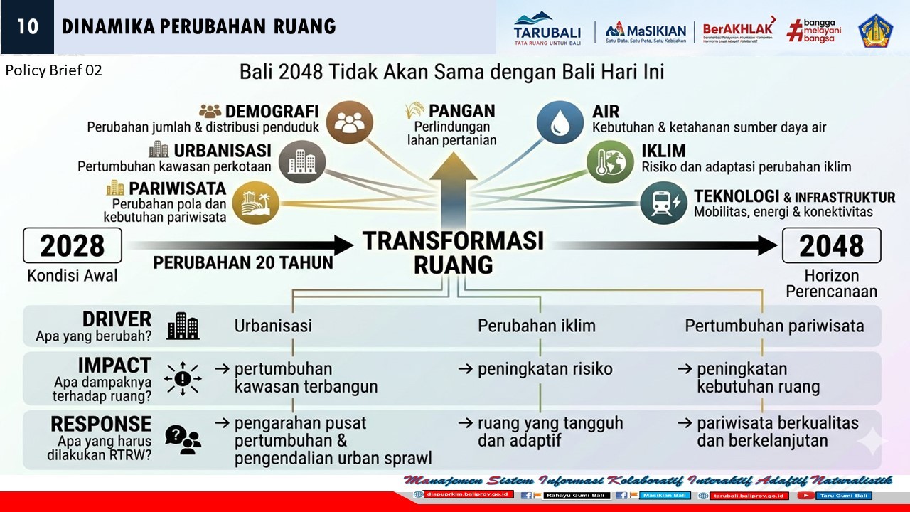 Policy Brief 02 — Transformasi RTRW Bali 2028–2048