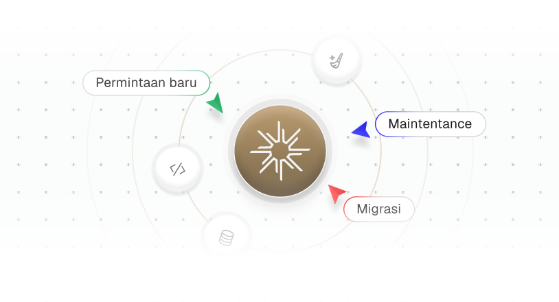 Pengembangan Aplikasi